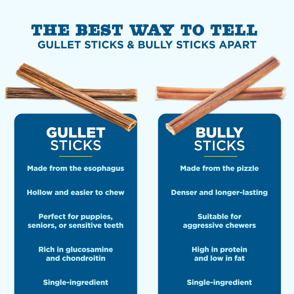 Best Bully Sticks textured chew suited for light chewers and teething puppies