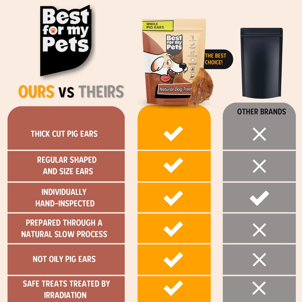 Best For My Pets pig ears oven-roasted image showcasing real pork aroma and juices.