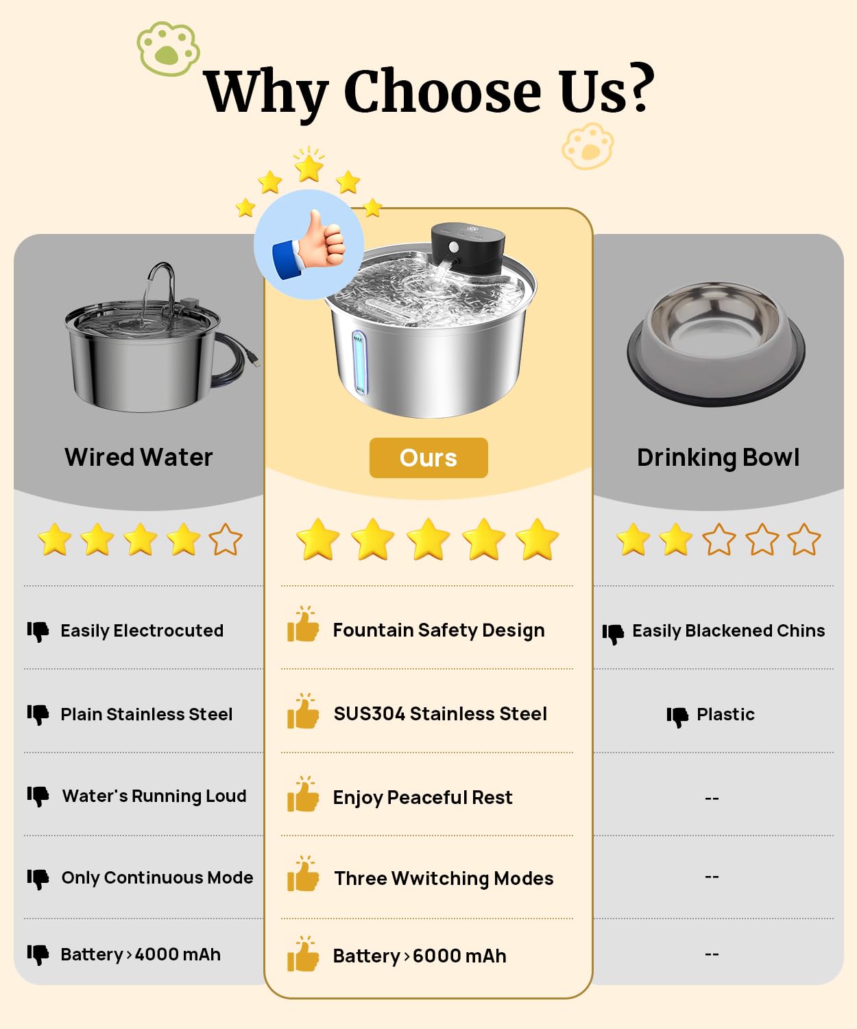 BEST JAJA 108 oz capacity reduces refills and supports multi-pet households.