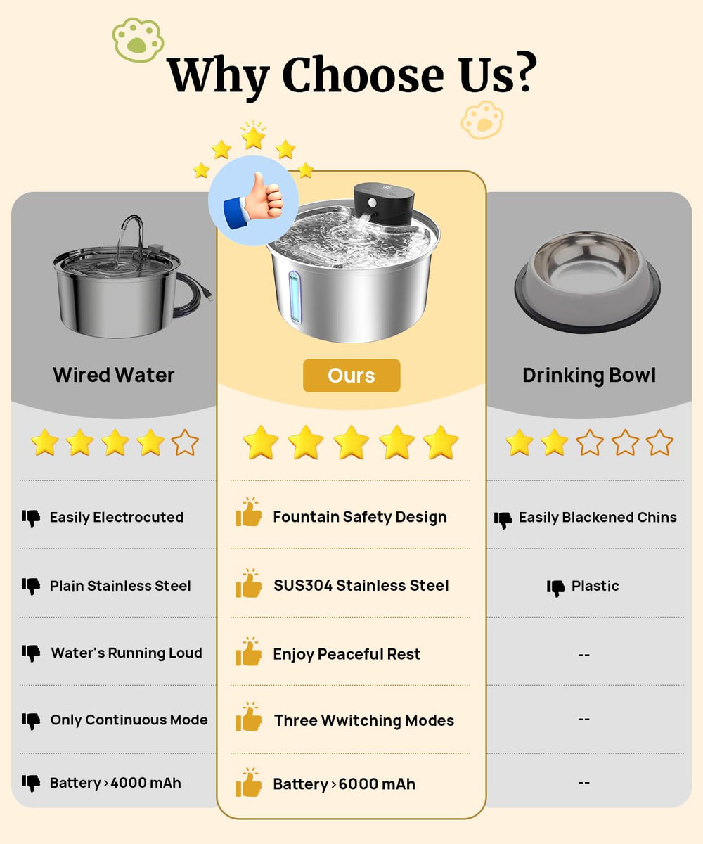 BEST JAJA 108 oz capacity reduces refills and supports multi-pet households.