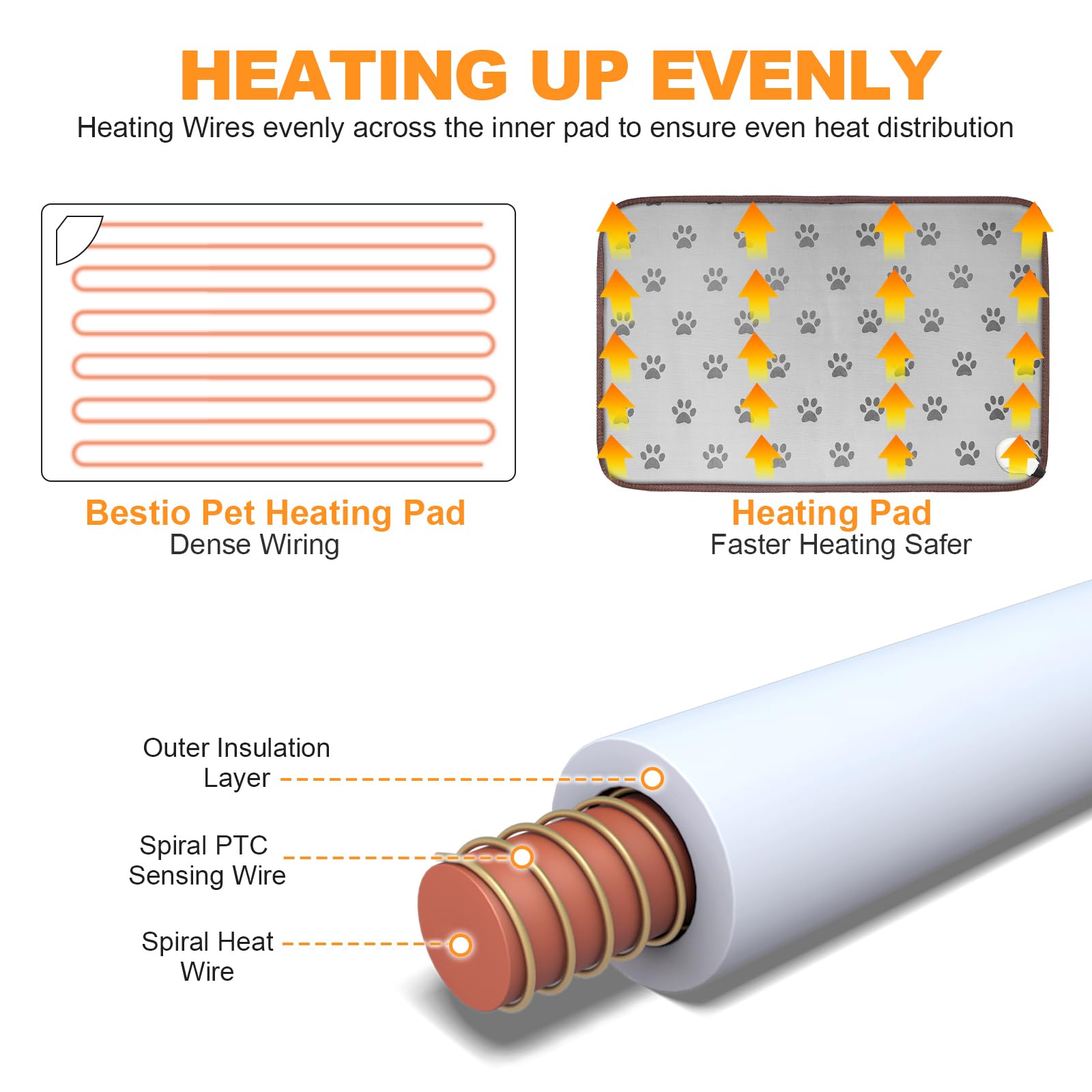 Bestio waterproof inner layer detail preserves electronics from spills and accidents.