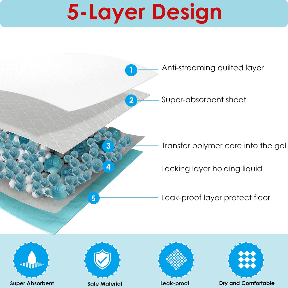 BESTLE xlarge pads quick-dry top layer minimizes puddles after use.