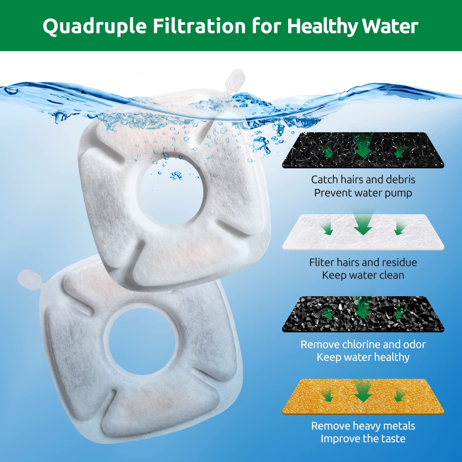 BFLICROY pre-filter sponges trap hair and debris to protect the pump.