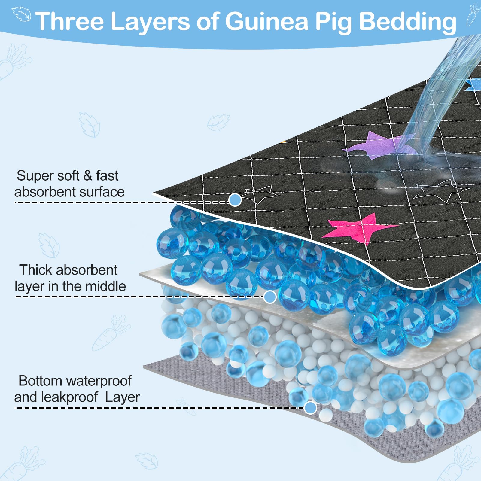 Bienbee absorbent middle layer rapidly soaks urine for a tidy cage