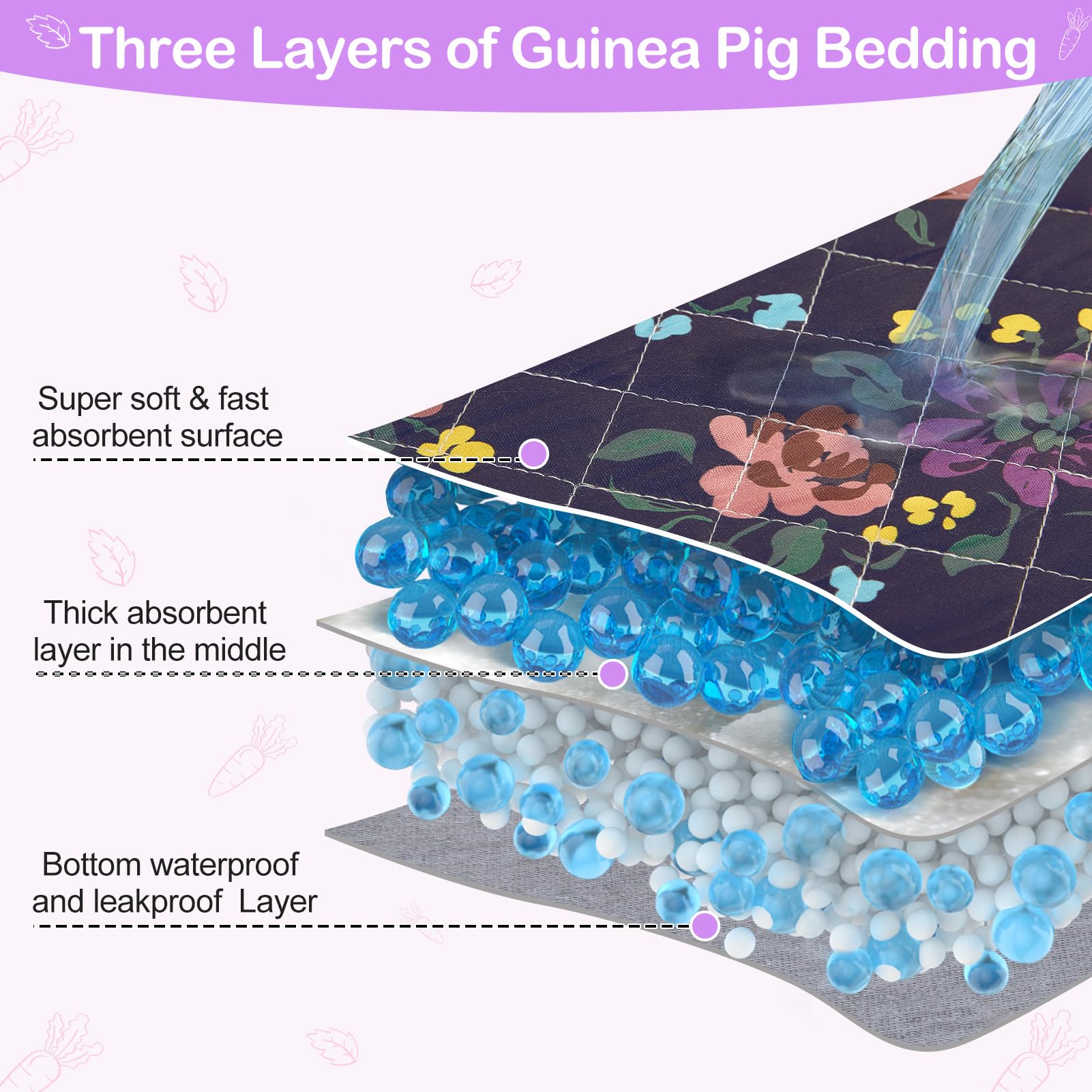 Bienbee guinea pig bedding waterproof bottom prevents leaks and mess