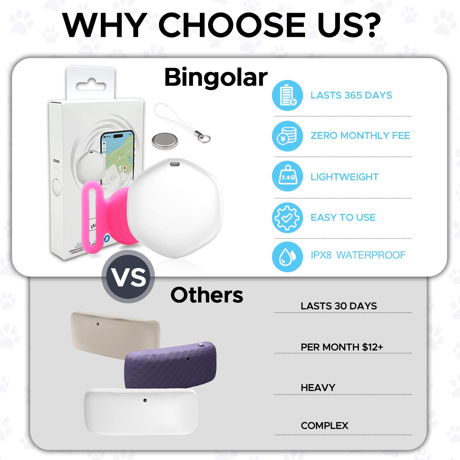 Bingolar IPX8 waterproof GPS tracker stands up to rain and splashes.