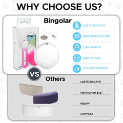 Bingolar IPX8 waterproof GPS tracker stands up to rain and splashes.