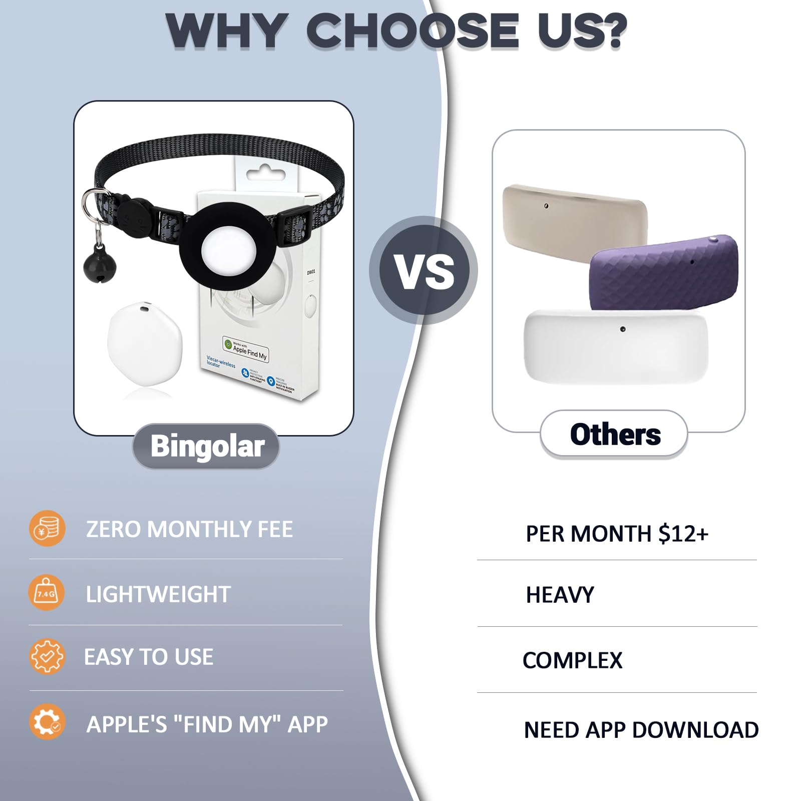 Bingolar mini GPS pet tracker with collar showcases lightweight wearability for daily use.