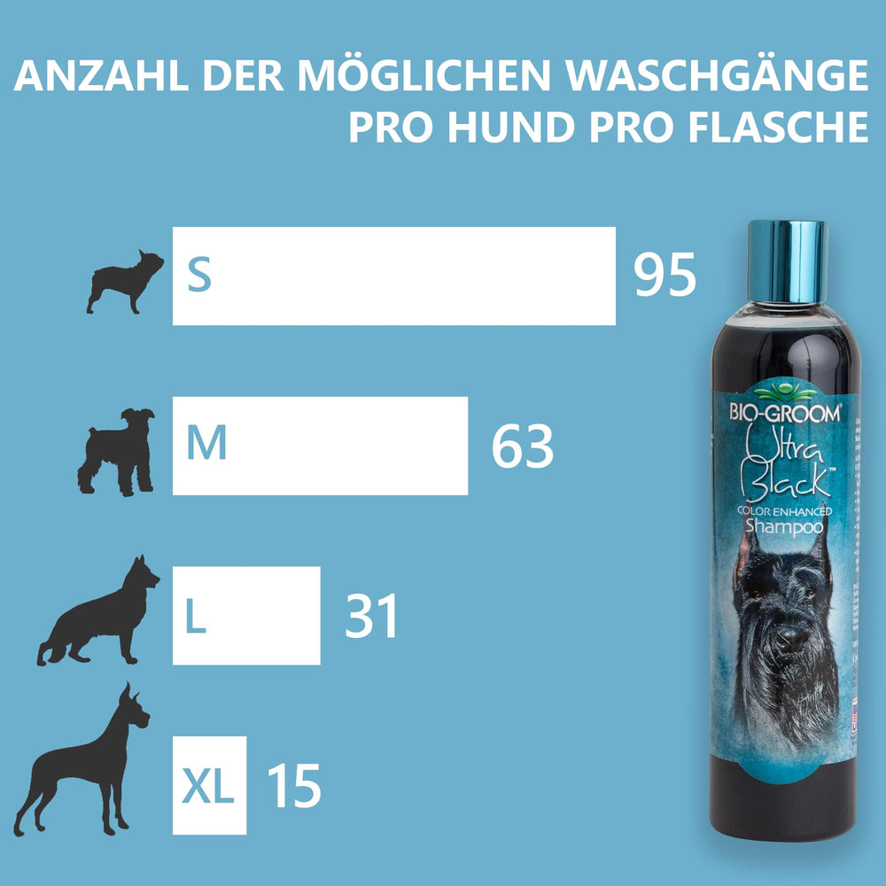 Bio-Groom Ultra-Black dog shampoo dark-coat closeup shows rich sheen and color depth.