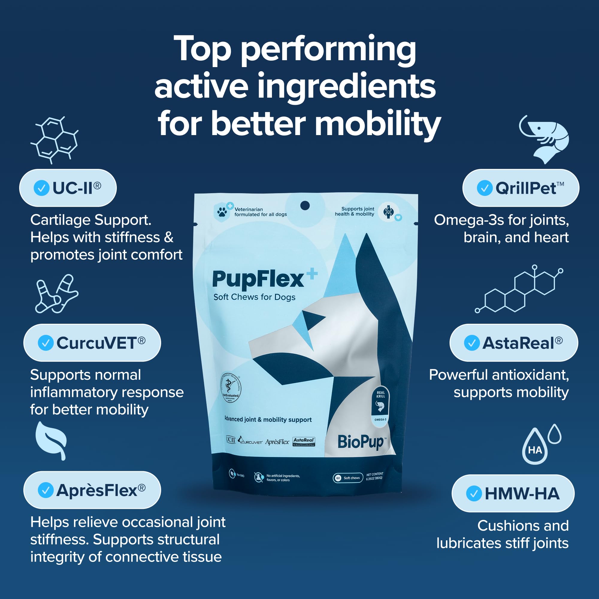BioPup PupFlex Omega-3 Antarctic QRILL highlight antioxidant rich ingredients for vitality
