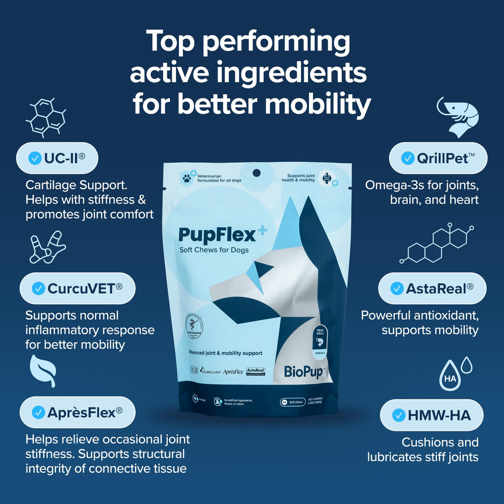 BioPup PupFlex Omega-3 Antarctic QRILL highlight antioxidant rich ingredients for vitality
