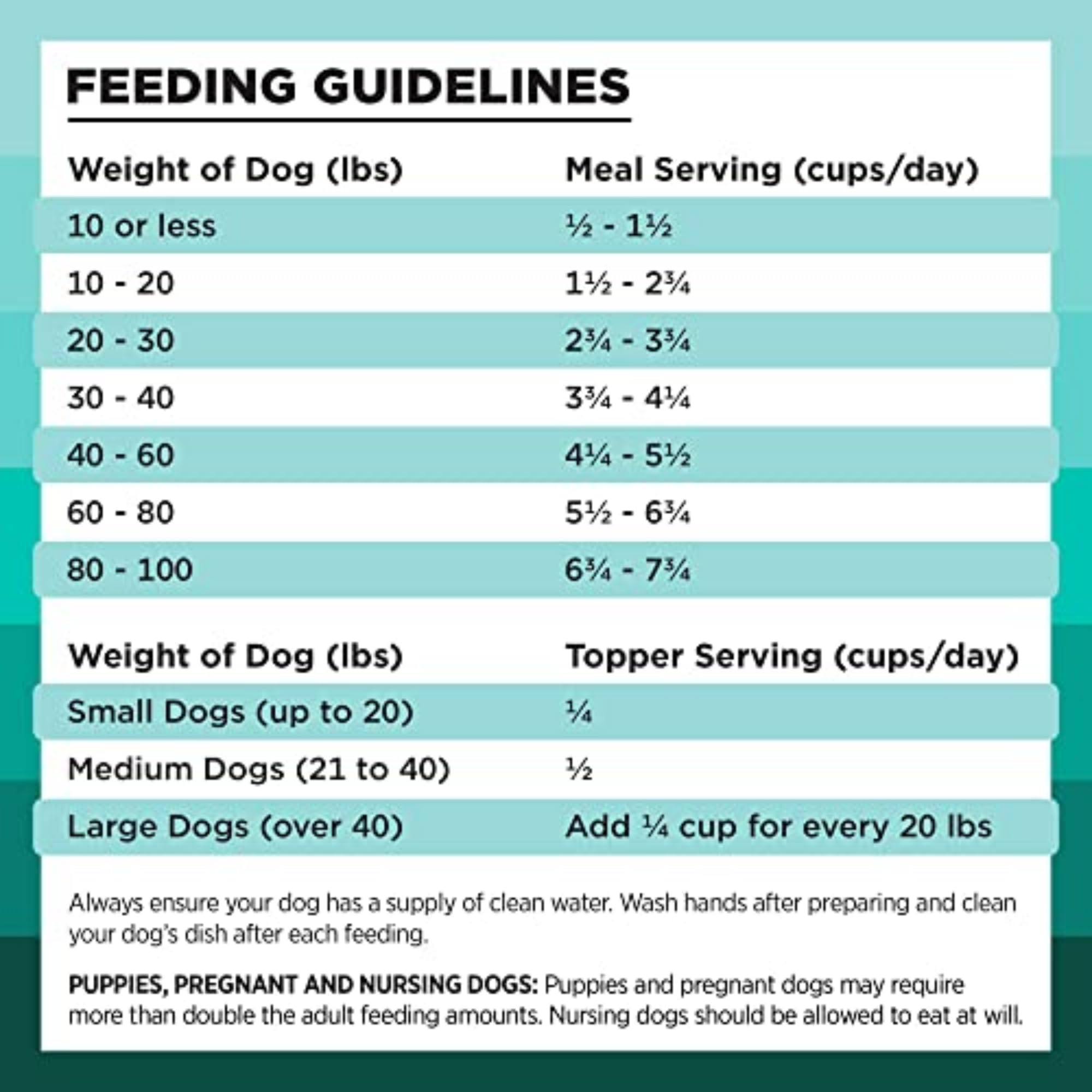 BIXBI Rawbble kibble form shown as convenient treats or toppers