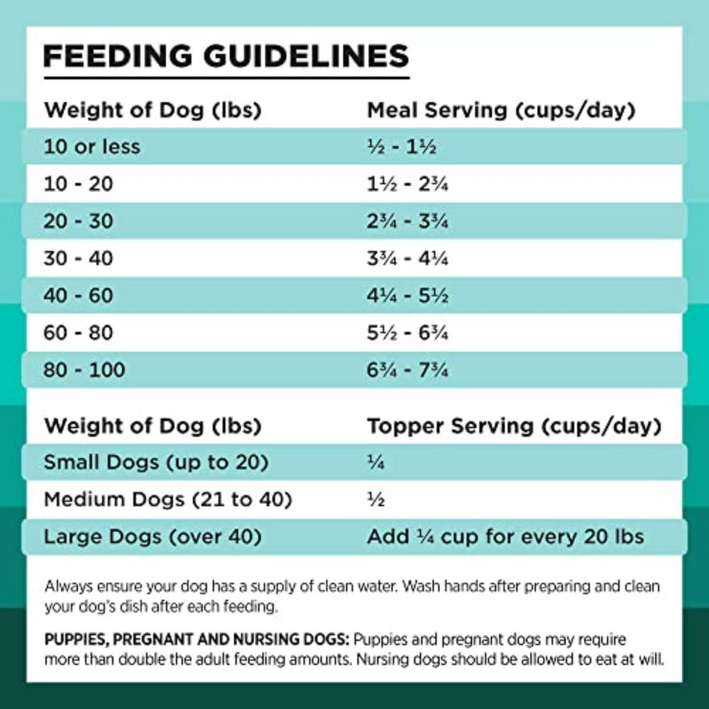 BIXBI Rawbble kibble form shown as convenient treats or toppers
