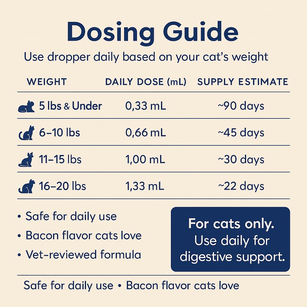 Blisso Pet Advanced Cat Probiotic Drops cat-relaxed scene highlighting calm digestion