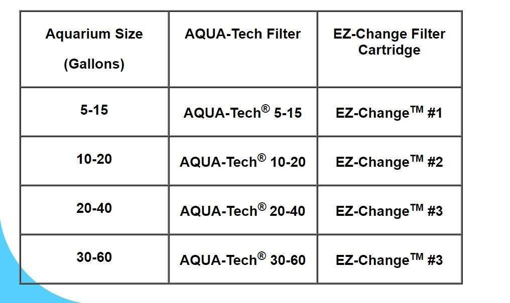 BLOSSOMZ Aqua-Tech compatibility label for 20-40 and 30-60 gallon systems