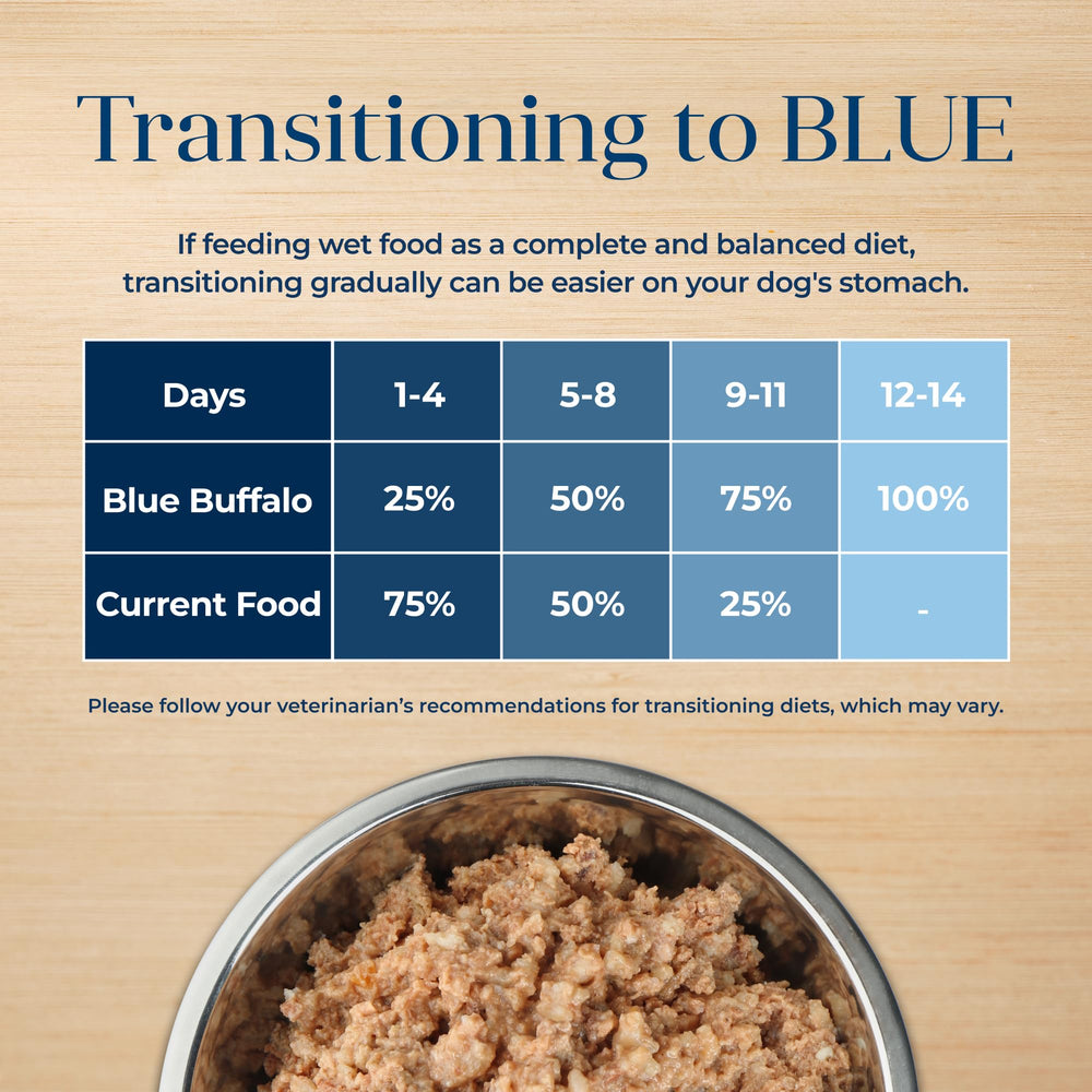 Blue Buffalo Basics omega-3-6 fatty acids support for skin and coat health.