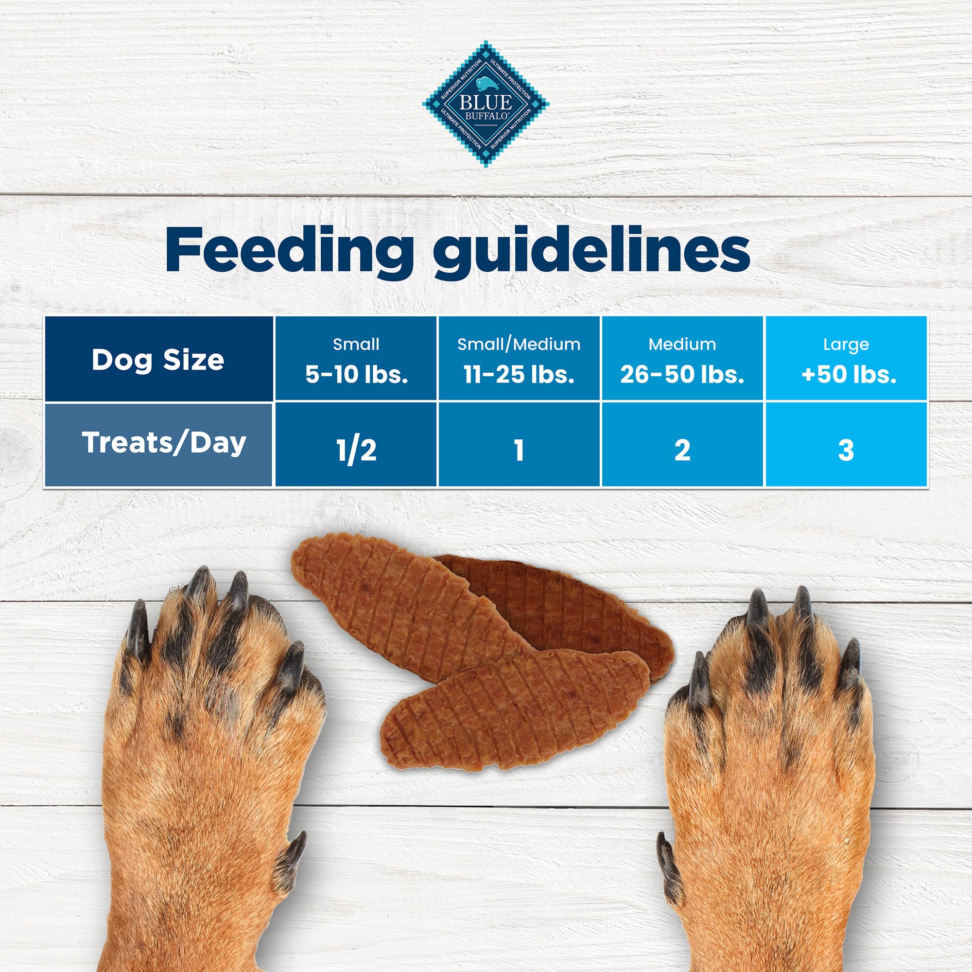 Blue Buffalo Nudges Jerky Cuts no corn wheat soy image indicates simple ingredients.