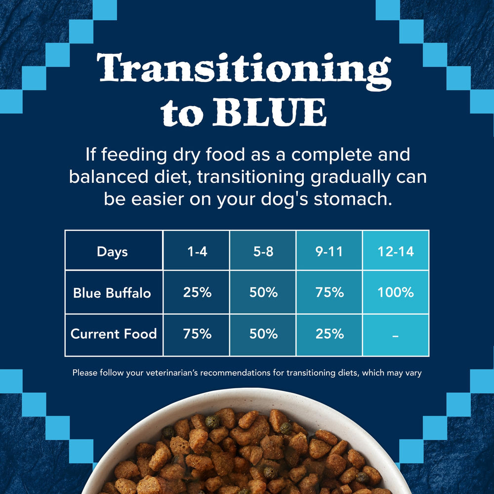 Blue Buffalo Wilderness enhanced-imagery-packaging visual on digital listing