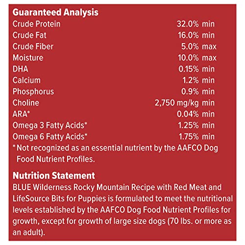 Blue Buffalo Wilderness compact 4-lb bag on shelf