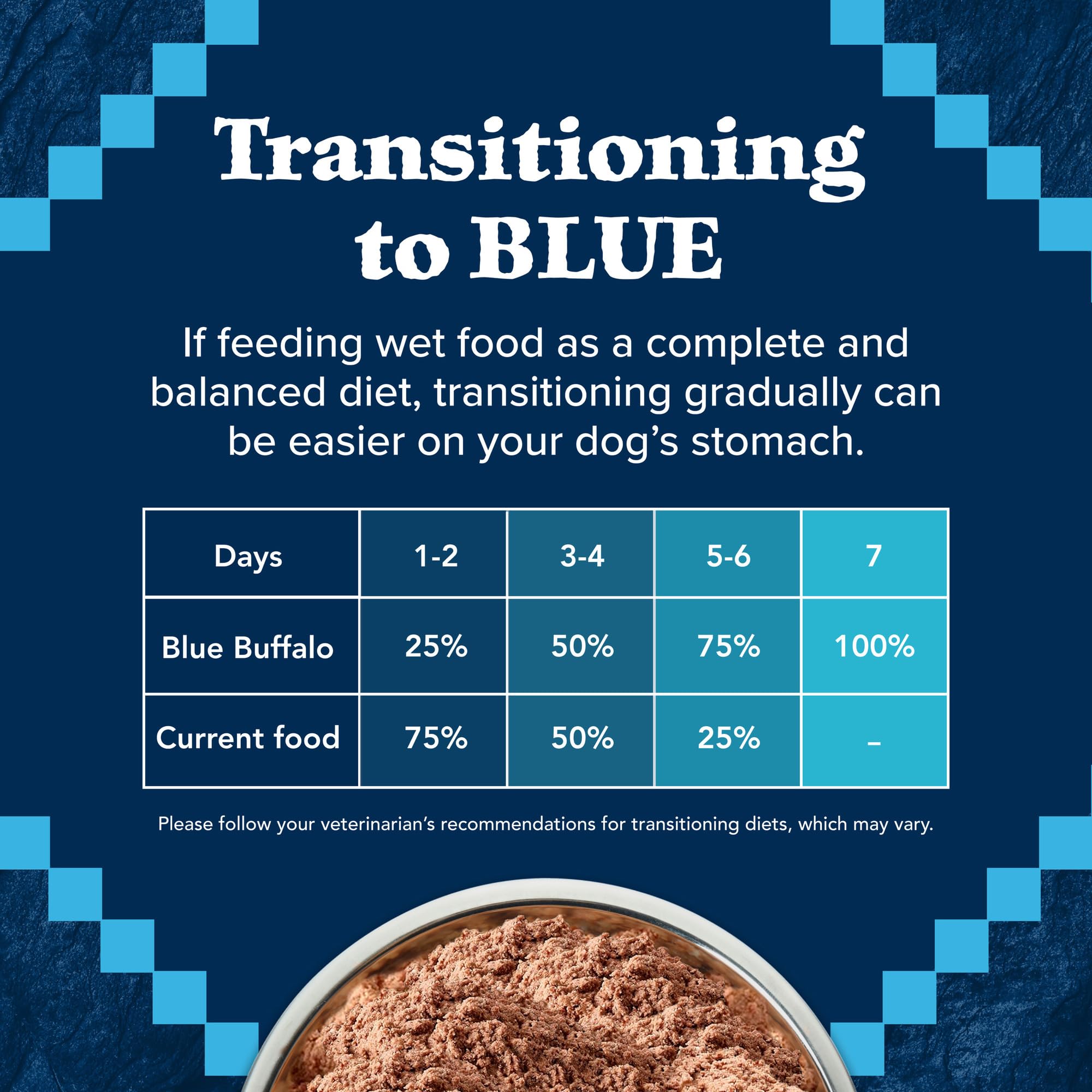 Blue Buffalo Wilderness tender meat shreds deliver real salmon and chicken flavor.