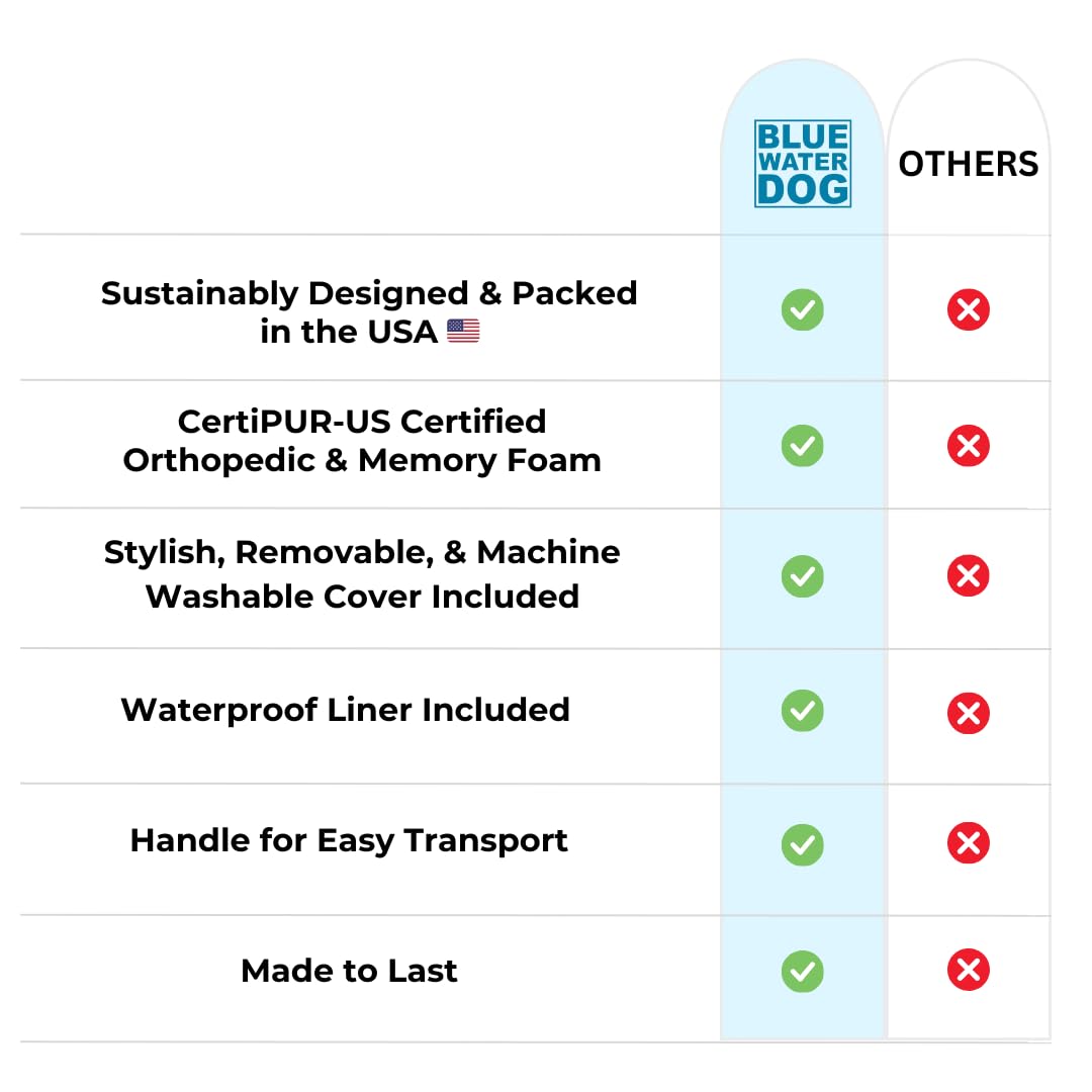 Bluewater Dog bed YKK zipper close-up highlights easy machine washing