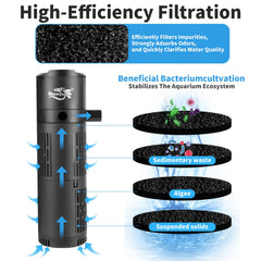 BlueYu Filter base rotation enables easy cleaning and media replacement.