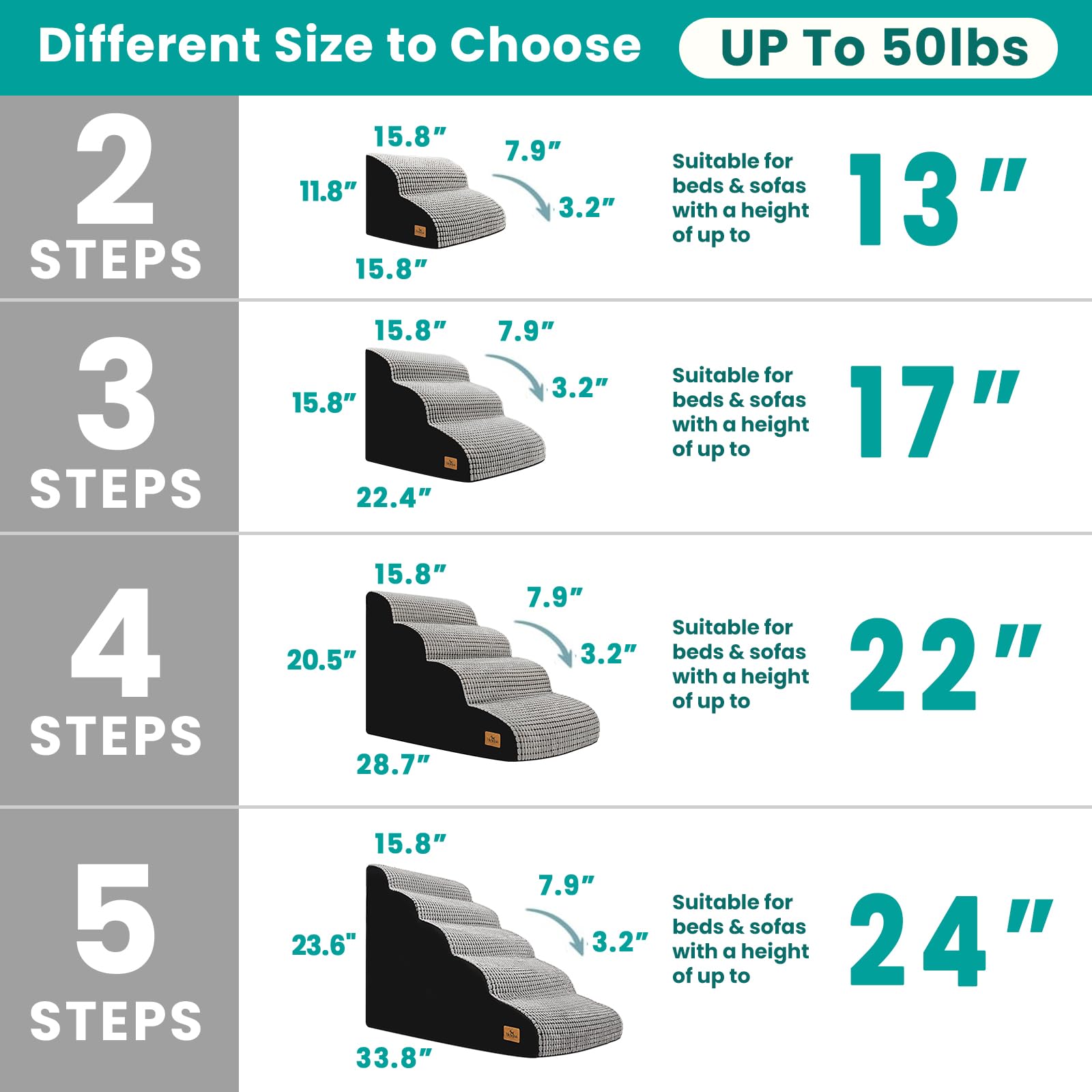 blunique dog stairs high-density foam core delivers durable support for daily use.