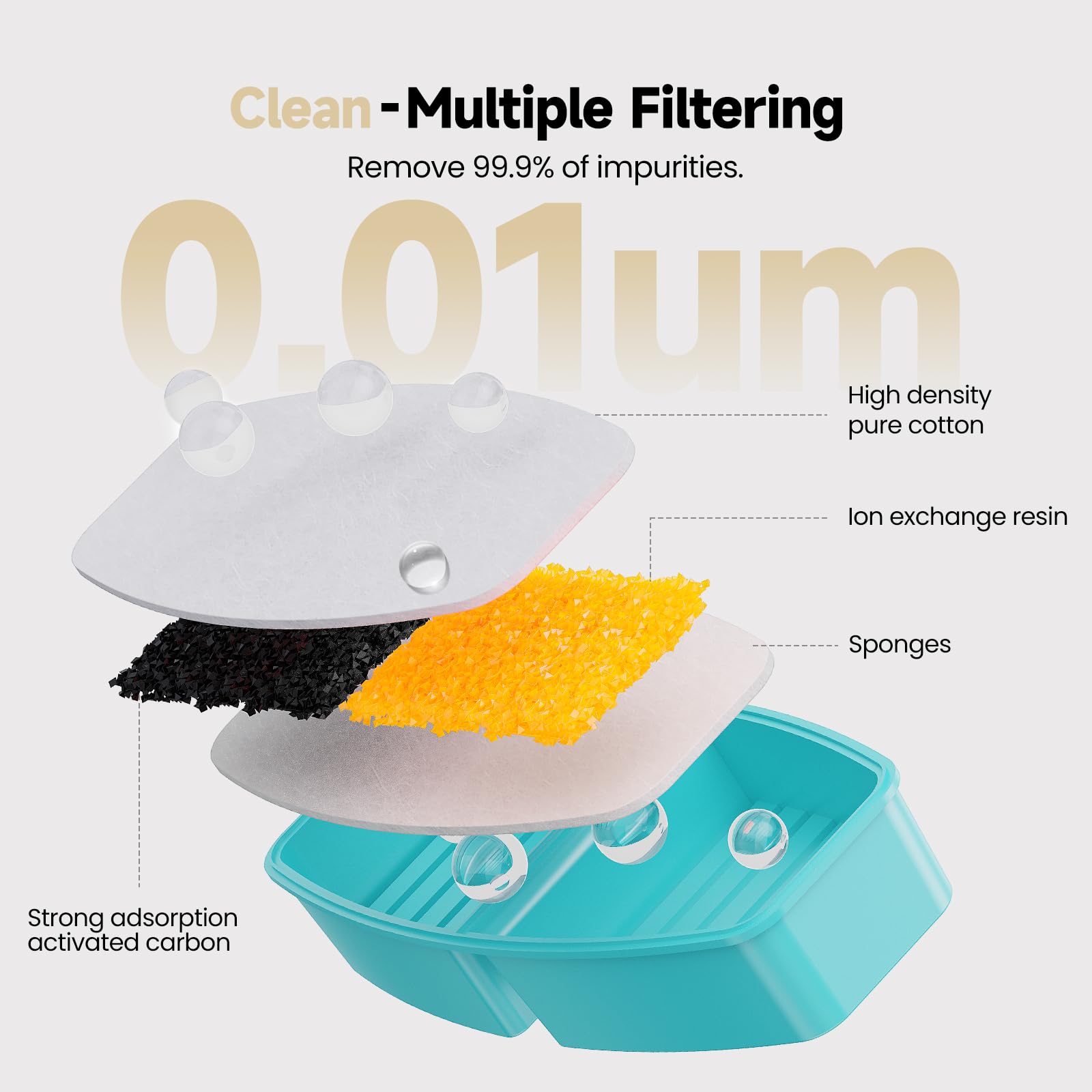 BMDSAE activated-carbon filter close-up improves water quality for cats.