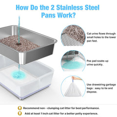 Bobbie & Laxi dual odor control system minimizes odors around the home.