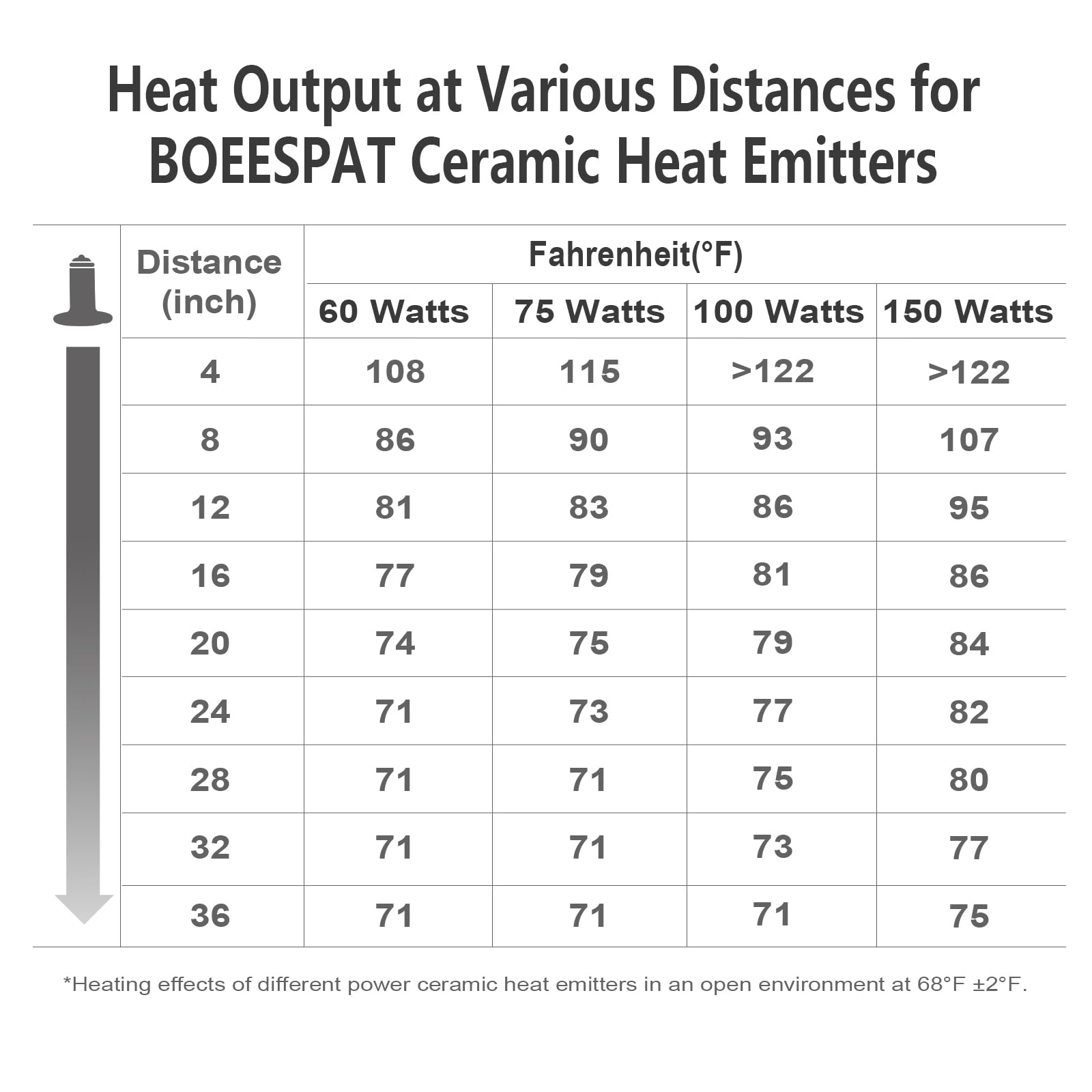 BOEESPAT safe-design ceramic lamp ensures durable, accident-free reptile enclosures.