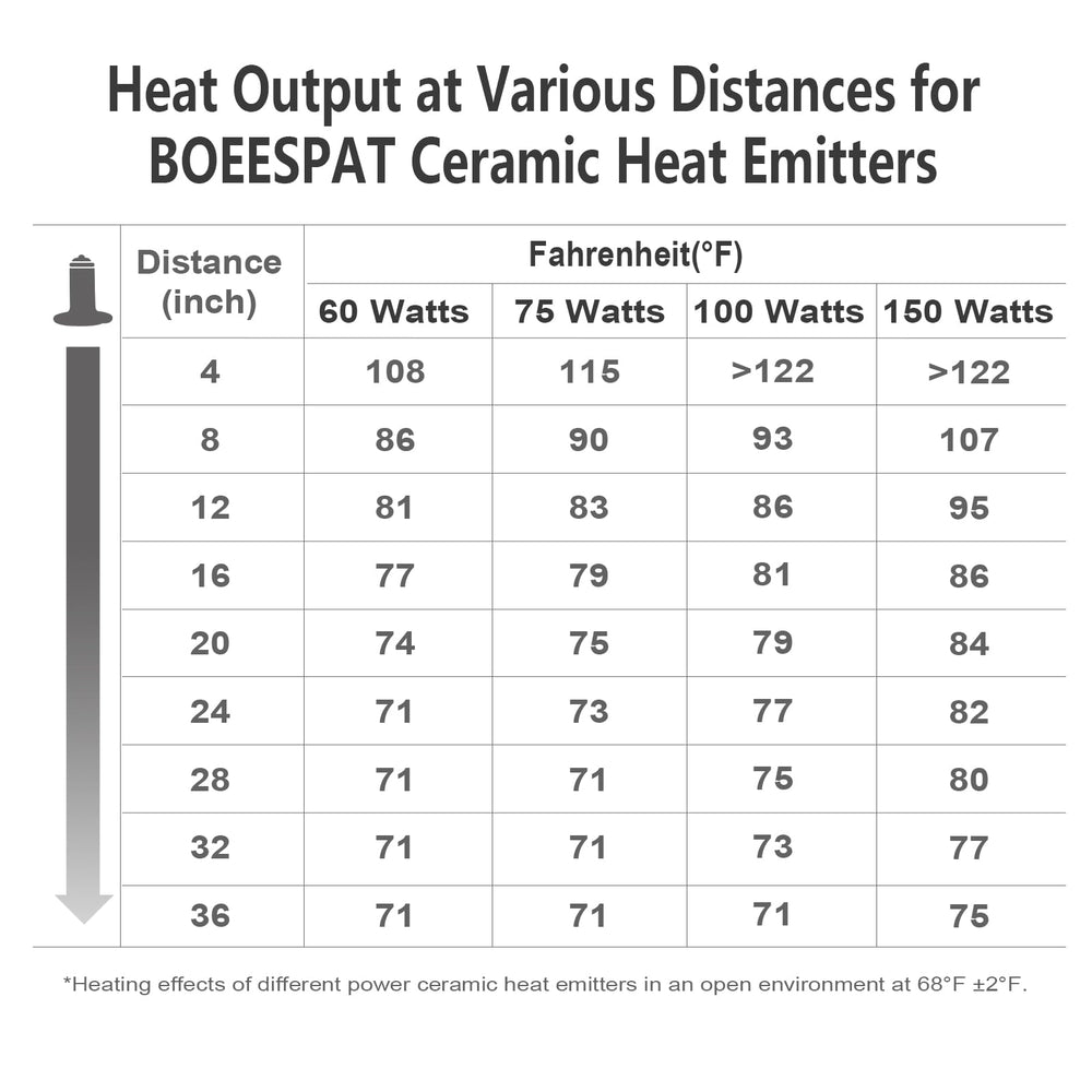 BOEESPAT ceramic heat emitter 100W ni-cr wire for efficient, fast heating