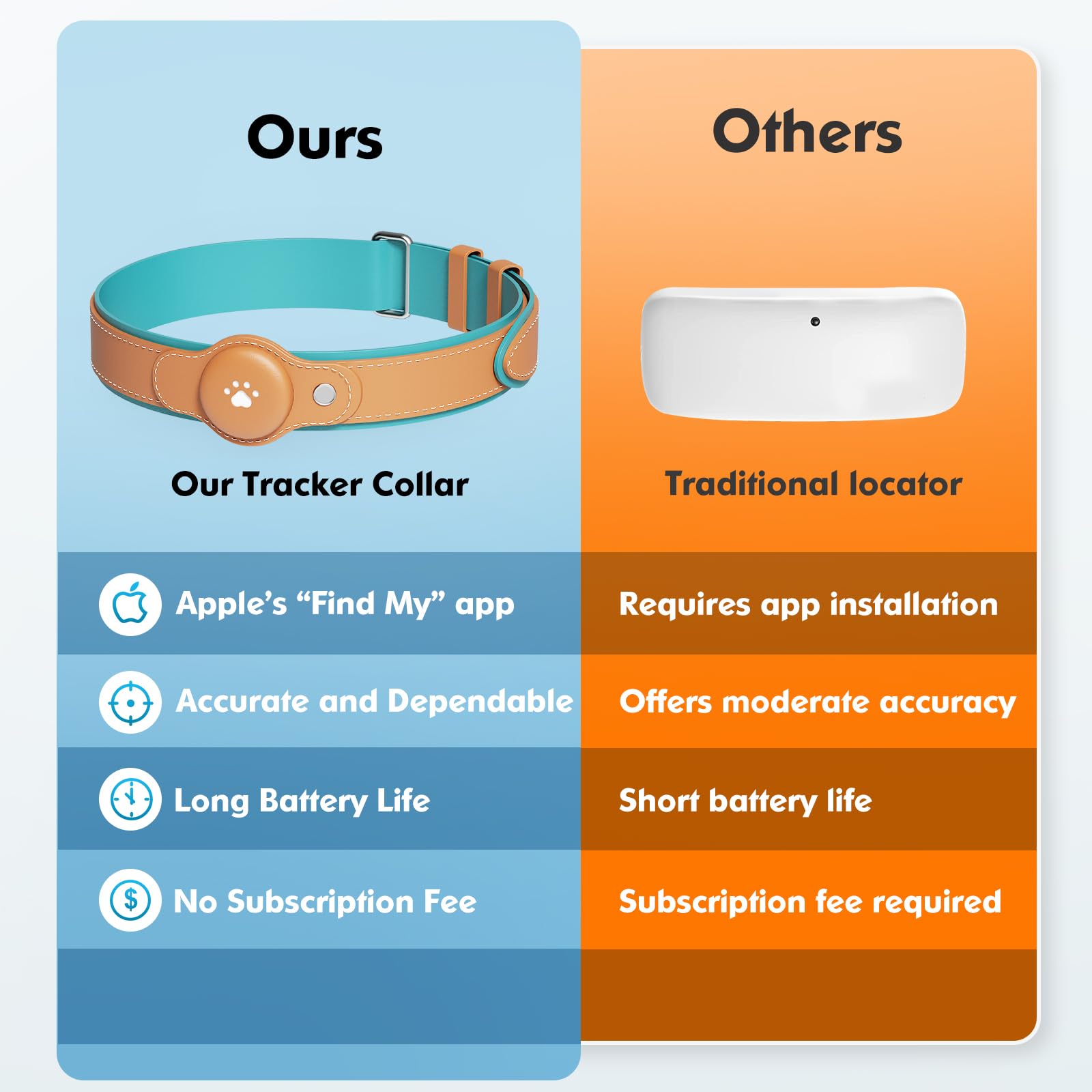 BONSO pet collar setup guide image demonstrating easy pairing and app use