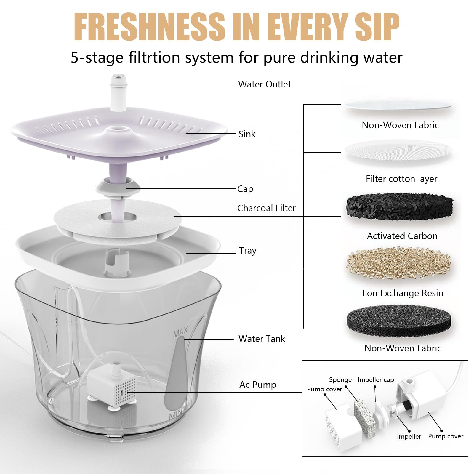BOODIDI cat fountain four-flow-designs for customizable drinking