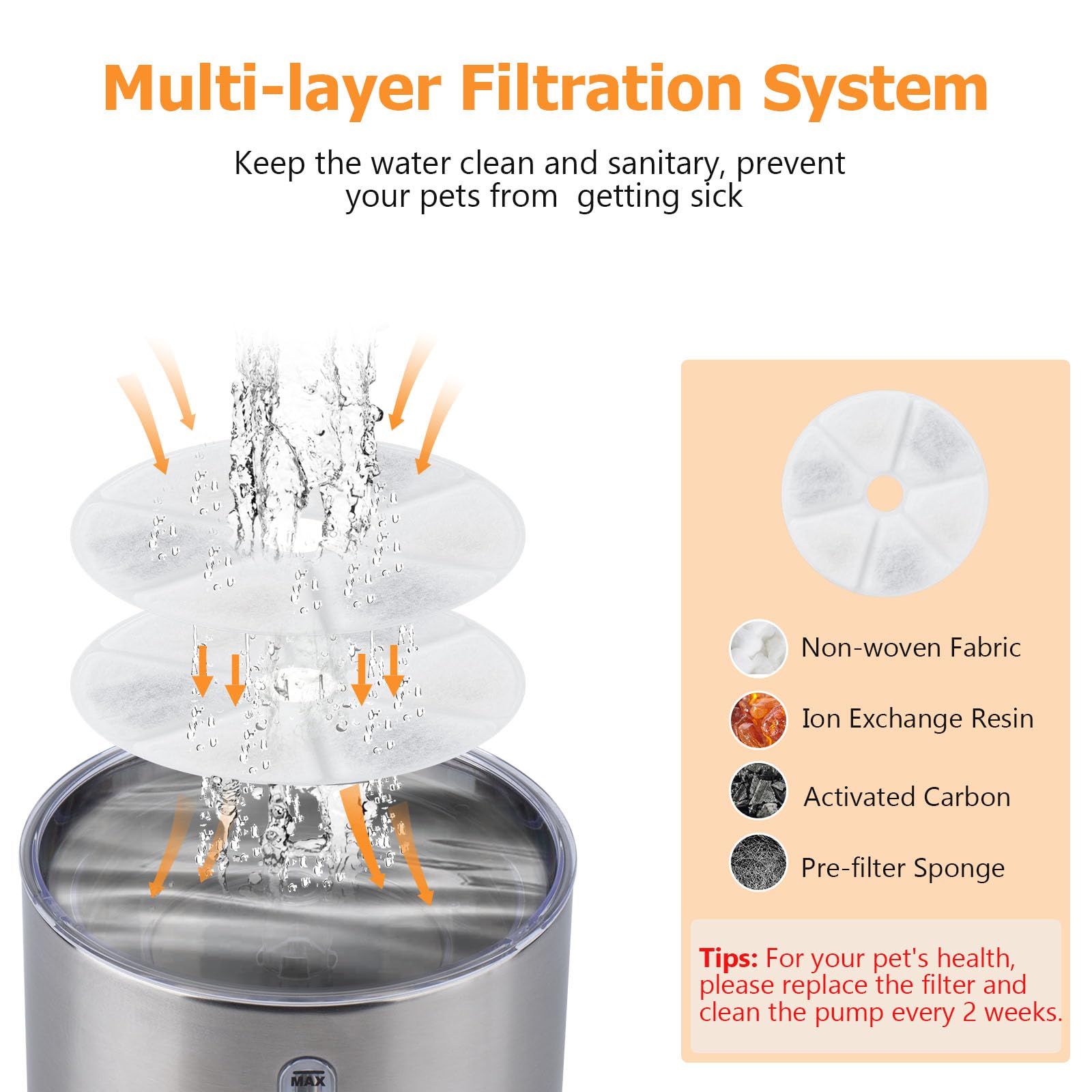 BOORCA cat fountain is easy to disassemble for fast cleaning and maintenance.