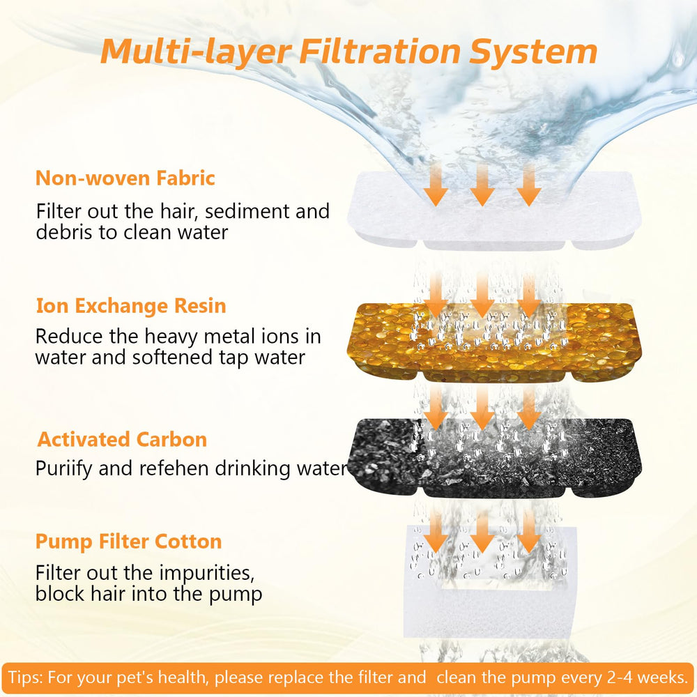 BOORCA multi-pet hydration support suits cats and dogs alike.