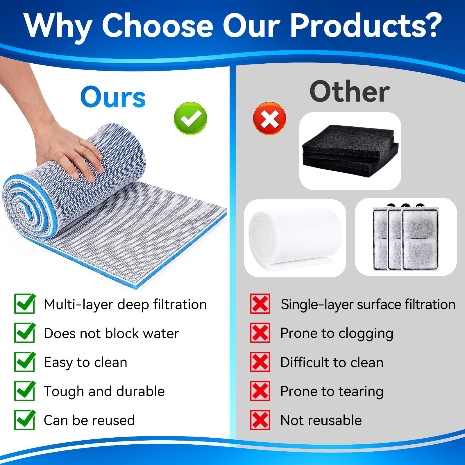 Borlech fiber biochemical cotton layer emphasizes reactive filtration media