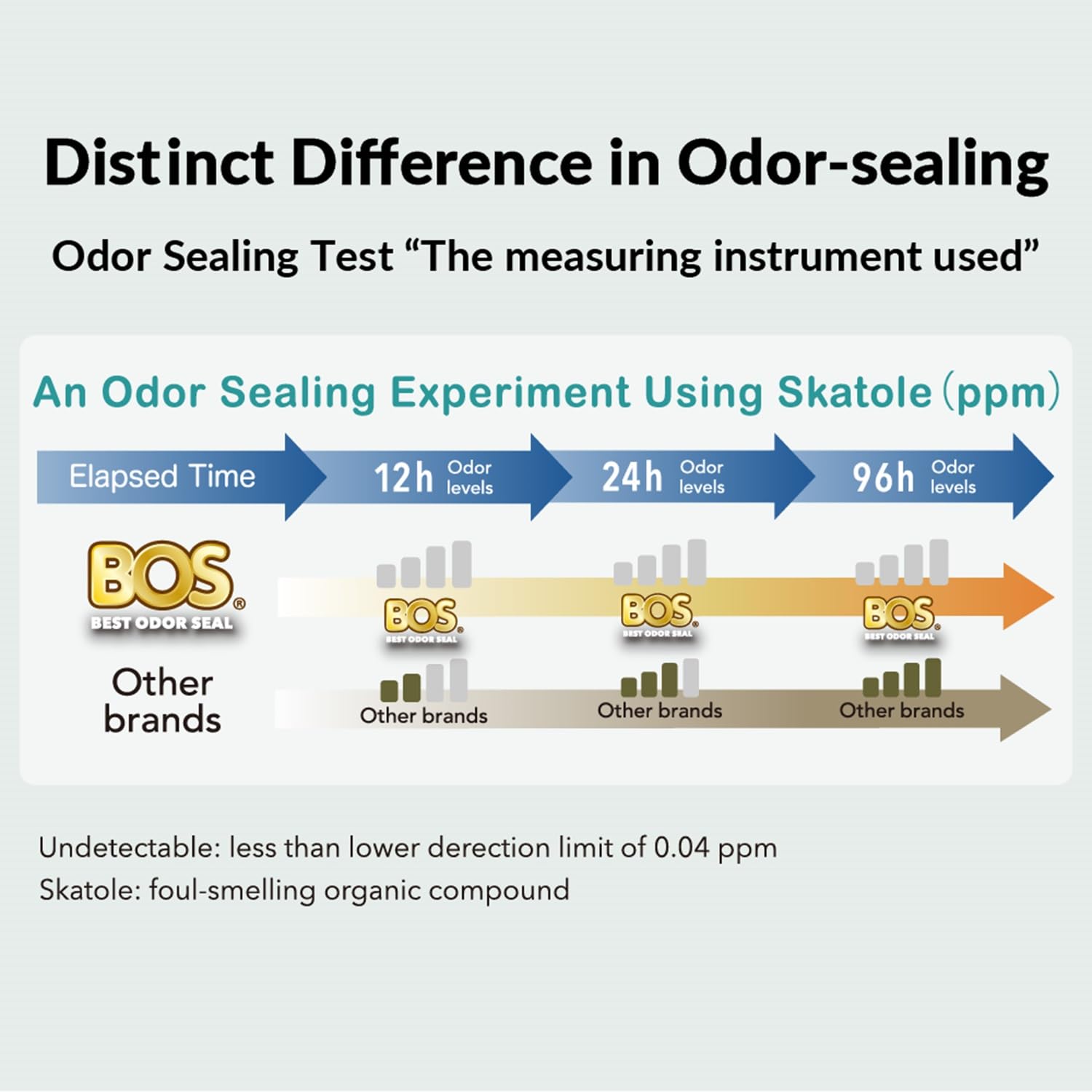 BOS amazing odor sealing bags pack of 2 for households