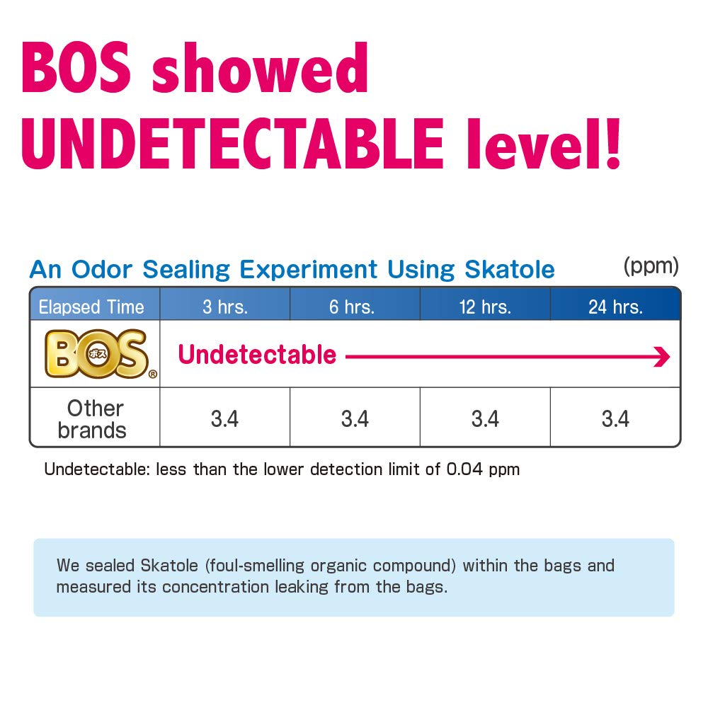 BOS Amazing Odor-Sealing bags ready to be tied securely