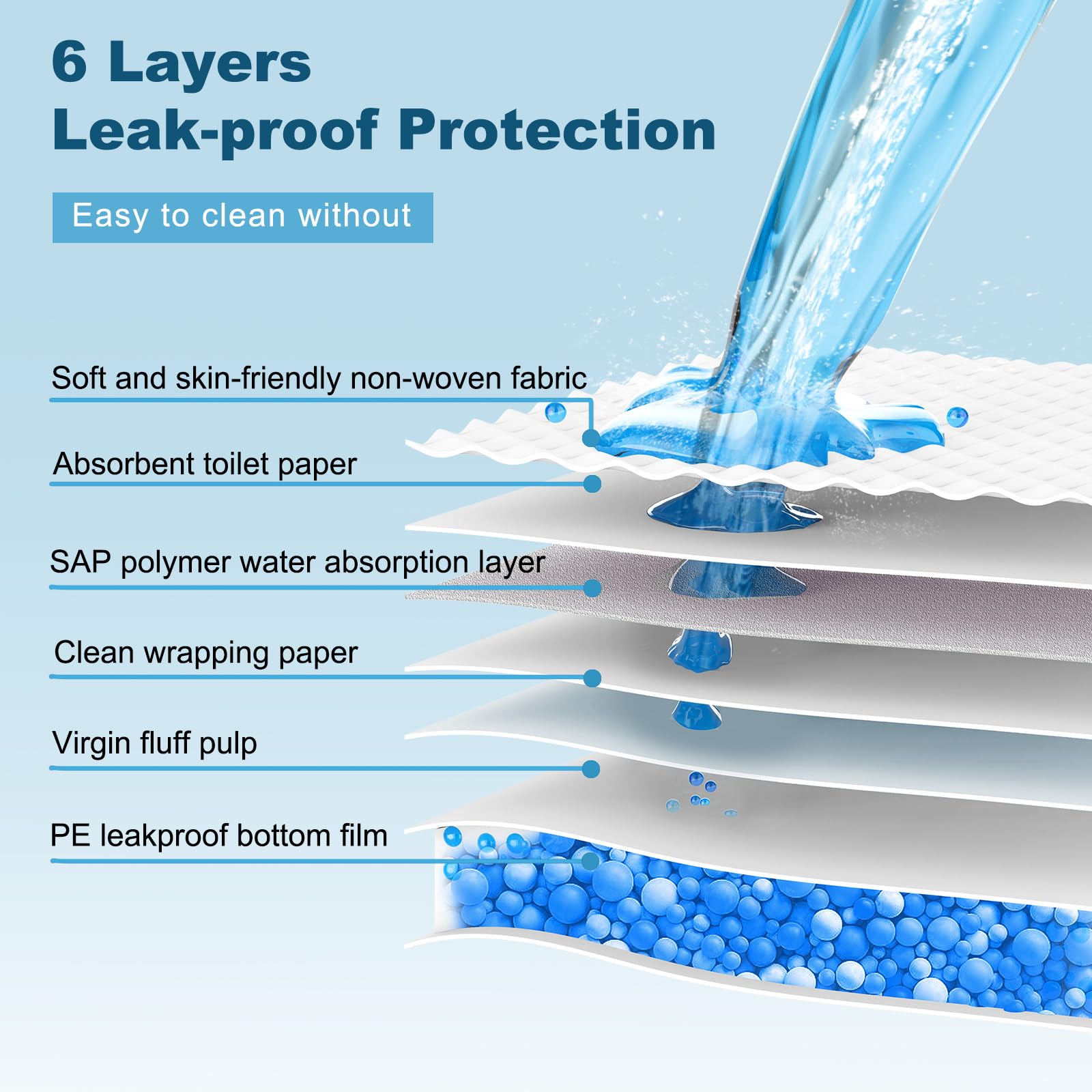 Boscute 6-layer protection closeup highlighting durable leak-proof backing.