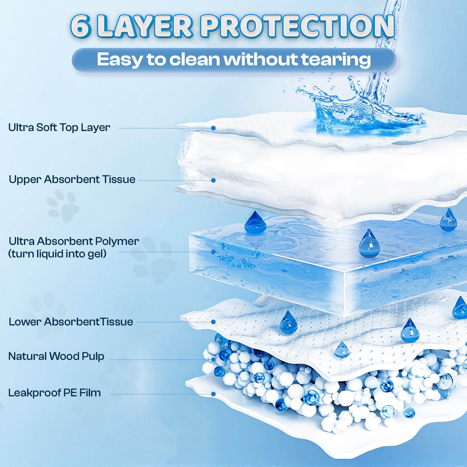 Boscute XXL Thicken urine-to-gel core demonstrates superior liquid containment.