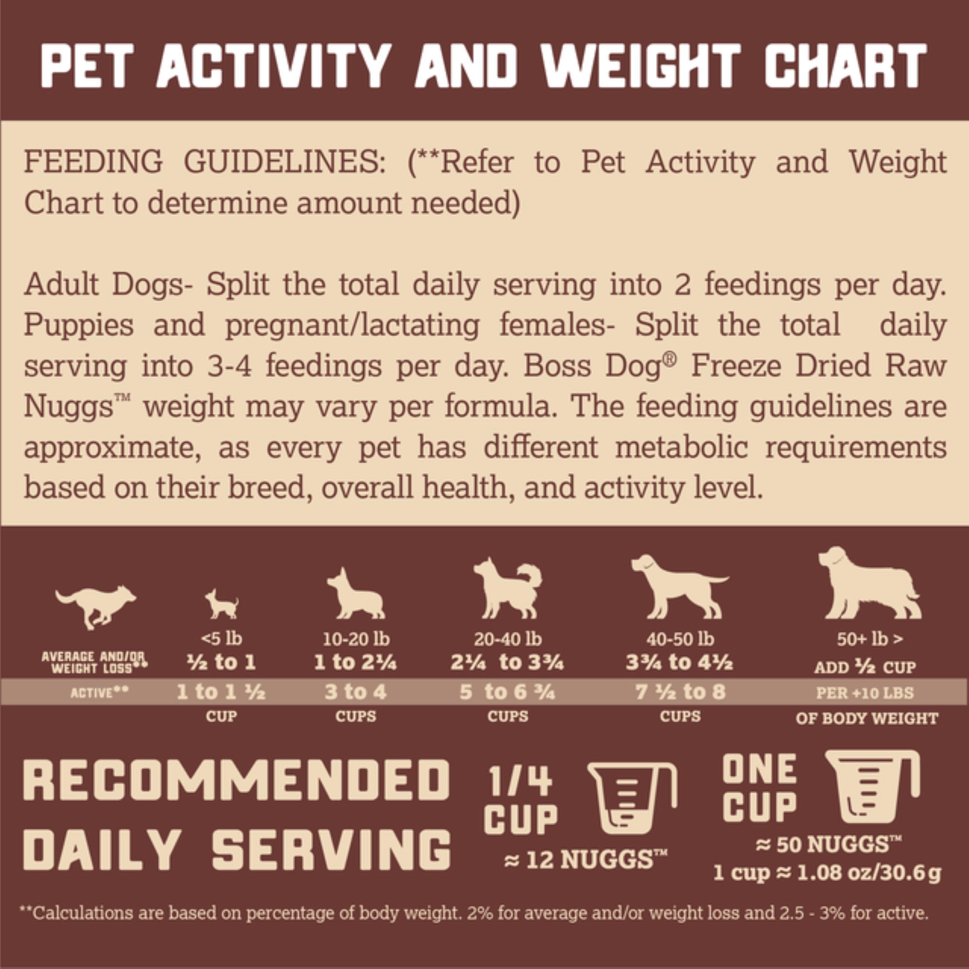 Boss Dog grain-free ingredients showcase clean nutrition without grains, soy, or corn.