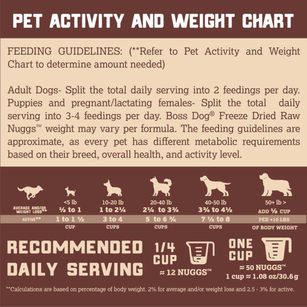 Boss Dog grain-free ingredients showcase clean nutrition without grains, soy, or corn.