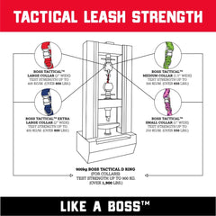 Boss Dog collar dual-trigger clip closeup emphasizes secure easy release