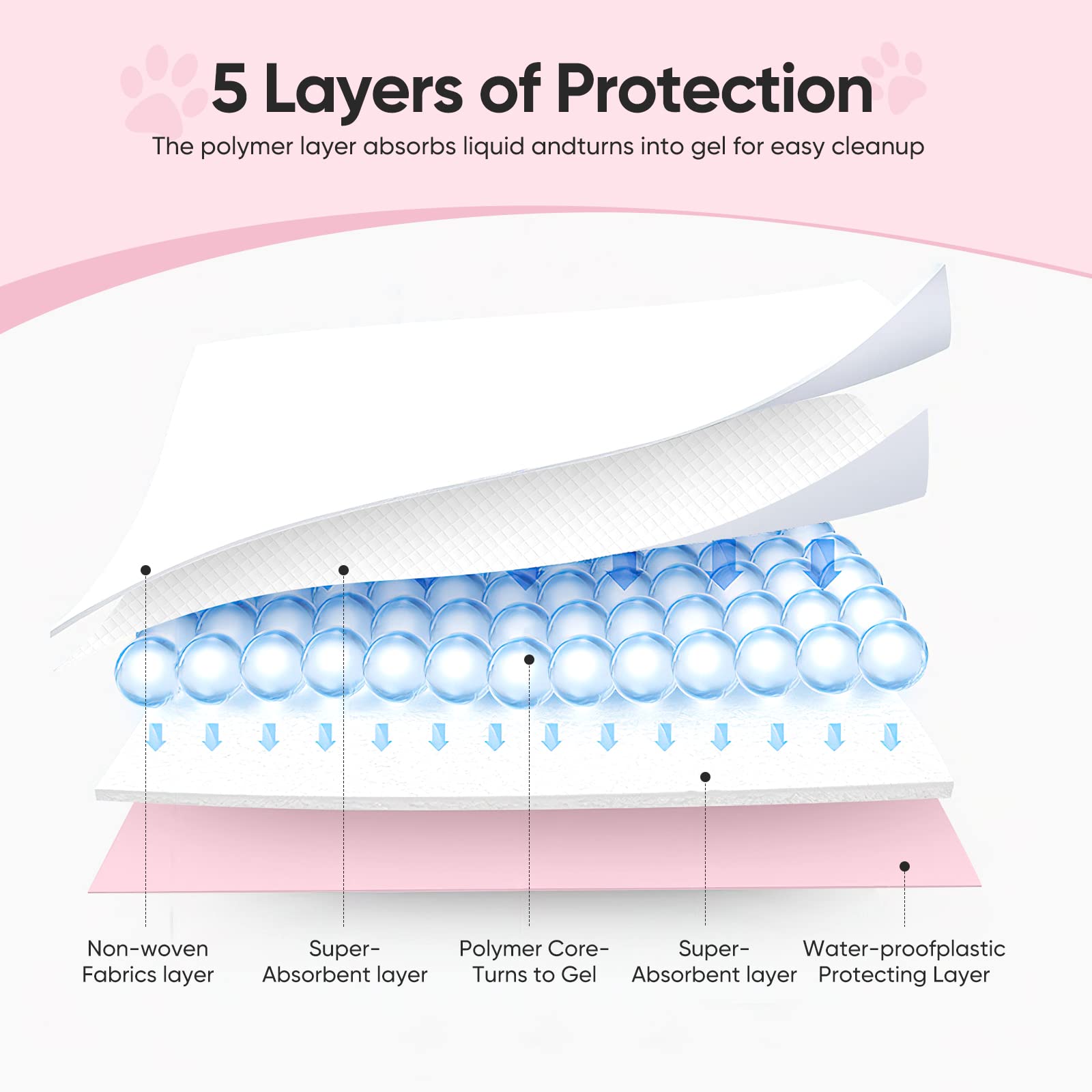 Brandon-super five-layer absorption pad showing high absorbency and moisture lock