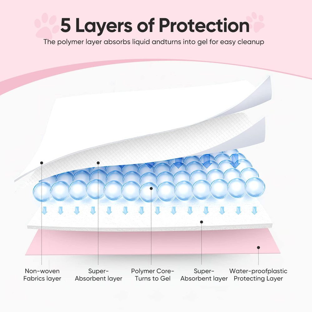 Brandon-super five-layer absorption pad showing high absorbency and moisture lock