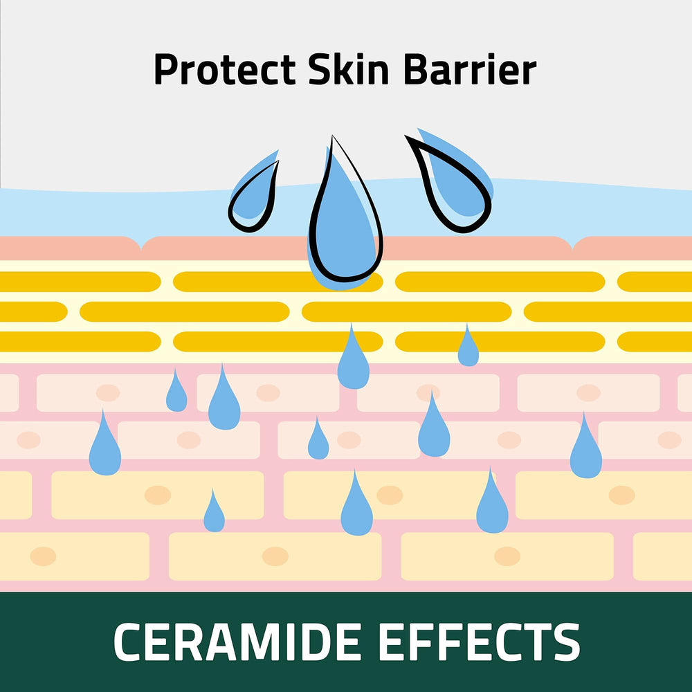 Breezytail PetO'Cera Cat Cream on the face and body for hydration.