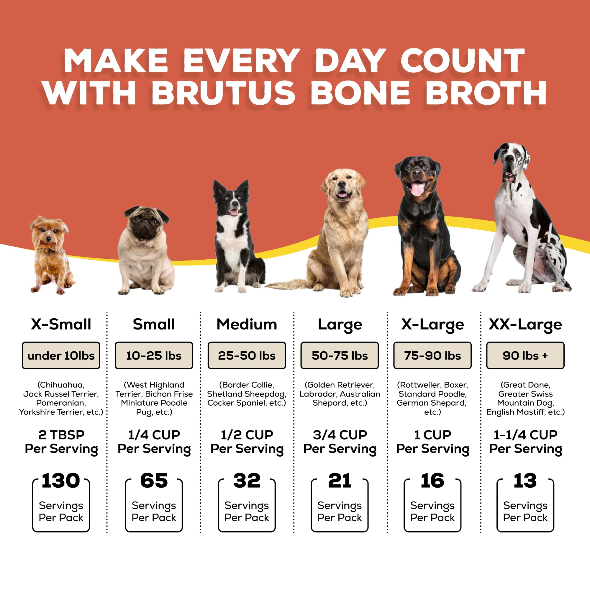 Brutus Bone Broth Powder with probiotics closeup emphasizes micro-encapsulated canine probiotics