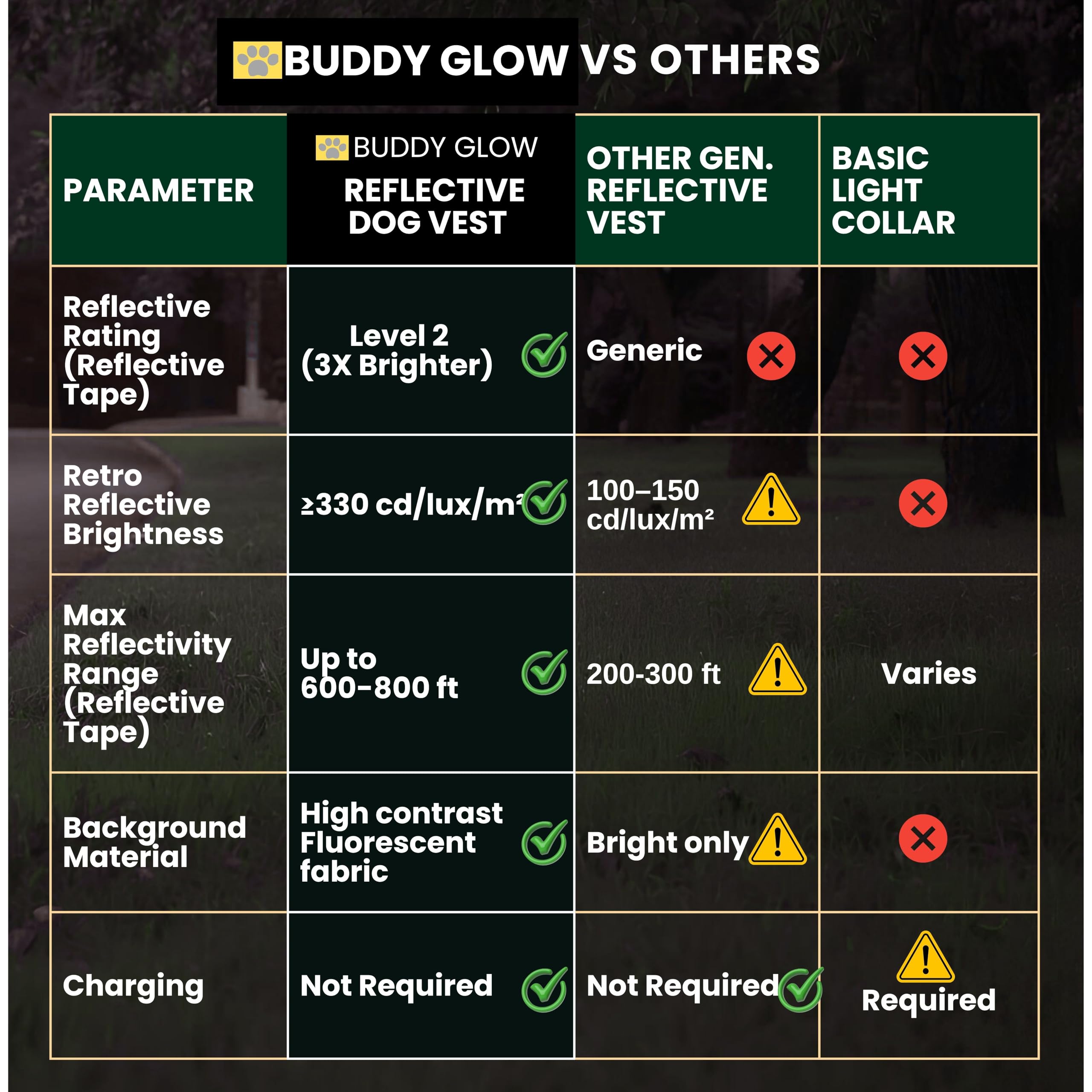 Buddy Glow Reflective Dog Vest easy-clean surface for quick adventures