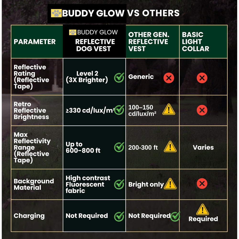 Buddy Glow Reflective Dog Vest easy-clean surface for quick adventures