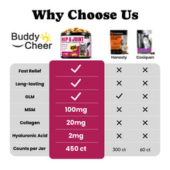 BuddyCheer cat joint supplement jar—daily mobility support